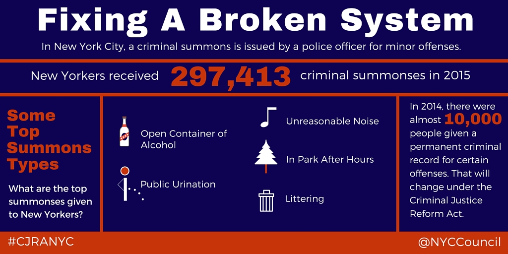 Infographic of criminal statistics from 2014 and 2015
